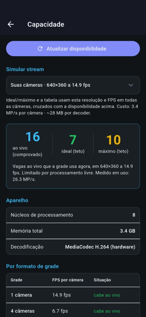 Tela Capacidade: vagas ao vivo, teto ideal e máximo no aparelho